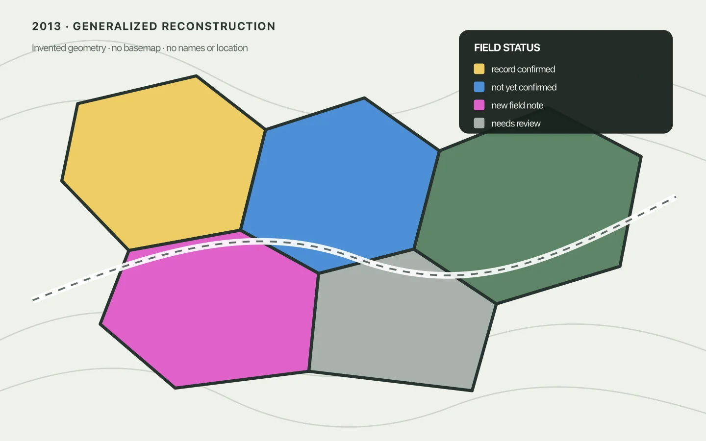Generalized map reconstruction with invented land shapes coloured yellow, blue, pink, green, and grey for different field and paperwork states.
